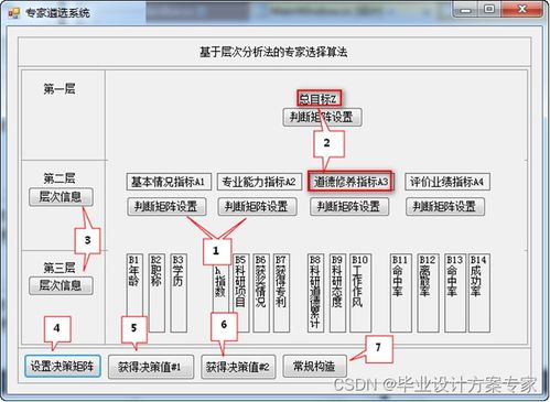 基于C++與層次分析法（AHP）的項目評審中專家遴選方法設(shè)計與實現(xiàn)