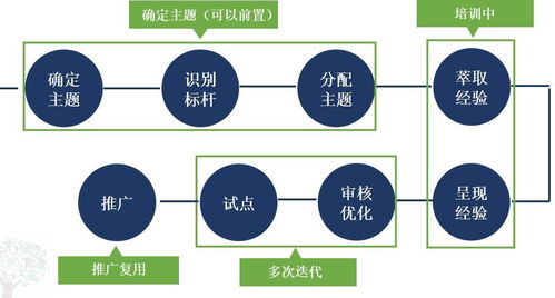 聚焦知識服務生態(tài) 時代光華ELP5.0產品發(fā)布會暨行業(yè)峰會深度解析與干貨分享