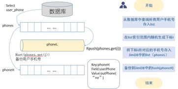 京麥微信小程序圣誕抽獎項目的架構(gòu)設(shè)計與執(zhí)行策略