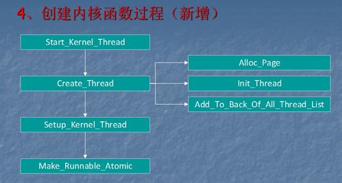 項目實習三 操作系統(tǒng)設(shè)計項目策劃與公關(guān)服務(wù)