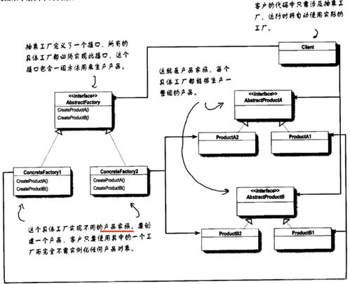設(shè)計模式在項目策劃與公關(guān)服務(wù)中的高效運用