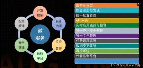 一文看懂微服務(wù)背后的技術(shù)演進與應(yīng)用實踐