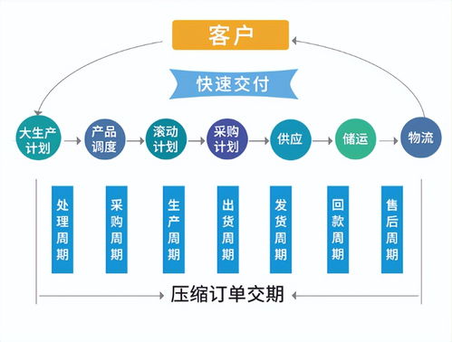 ERP管理系統在裝備制造企業管理中的深度應用與價值