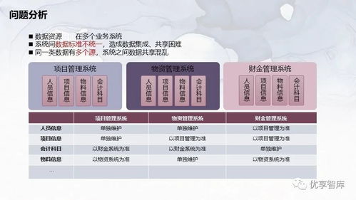 企業主數據管理總體架構與系統邏輯架構項目解決方案