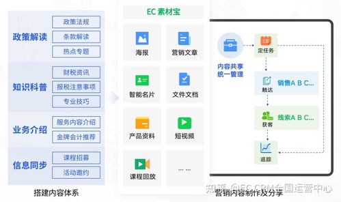 CRM系統認知迷霧 為何管理者疏于了解，一文為您撥云見日