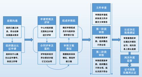 鑄就創新之盾 知識產權管理體系認證如何賦能企業卓越前行